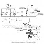 Industrial Metallurgical Optical Microscope UIS BF / DF, DIC With Halogen Lamp A13.0215