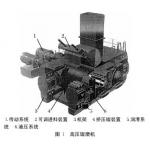 Mining Equipment 20-26 T/H High Pressure Roller Mill