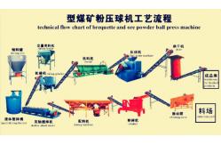 China Cold/Hot Briquette Machine 100TPH Metallurgy Machine And Ball Press Machine supplier