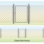 2M Waterproof Iron Metal Wire Mesh Fence Woven Chain Link Fence for sale