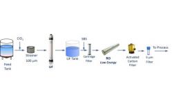 China SFP-2860 Ultrafiltration Membrane Modules Water Treatment Of Environmental Engineering supplier