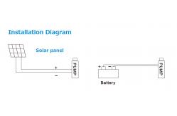China LSPS Series Solar Water Pumping System , DC Brush Solar Powered Deep Well Pump supplier