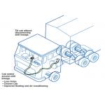 High Performance Push Pull Standard  Control Cable Assembly  For Transmission Shift