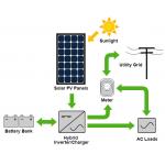 10000w School Polycrystalline Hybrid Pv Solar System