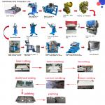CNC High - Precision Custom Handmade Sink Manufacturing Line for sale