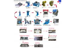 China CNC High - Precision Custom Handmade Sink Manufacturing Line supplier