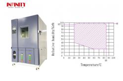 China France Tecumseh Fully Closed Compressor Environmental and Climate Simulation Chamber supplier