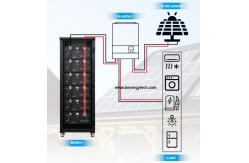 China Lithium Battery 40KWH 800AH Matched Deye Inverter supplier