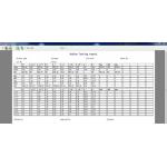 50kgf 100kgf Keyboard Button Compression Force Tester