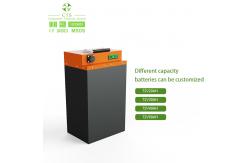 China Customized rechargeable 48V 60V 72V 40ah 50ah 60ah lithium battery for electric mower tractor supplier