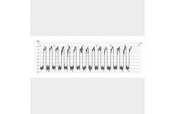China Multi Fbg Arrays Fiber Bragg Grating 1510-1590mm Low Reflectivity Optical supplier
