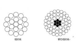 China NCHW Stranded Wire Solid Nickel Chrome Nicr Alloy supplier