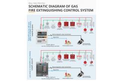 China Gas Fire Extinguishing Control Panel Addressable Fire Alarm System supplier