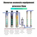 Drinking Water Filtration / Purification RO Deionized Plant Water Purifier Machine Reverse Osmosis