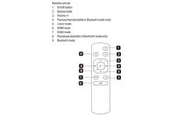 China Surround Sound Home Theater Receiver Amplifier Bluetooth Home Audio Amplifier For TV supplier