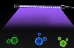 China USB Ultraviolet Disinfection Led Germicidal Lamp supplier