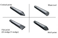 China Mining ISO Hydraulic Breaker Hammer Chisel Wear Resistance Spare Parts supplier
