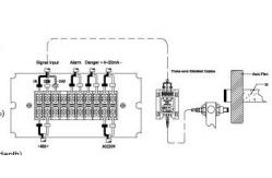 China Intelligent Axial Displacement Monitoring / Protection Device supplier