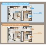 1000 Sq. Ft. Central Ventilator HEPA Filter Electric Central Air Ventilation System for sale