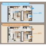 220V HEPA Central Ventilation System for 1000 Sq. Ft for sale