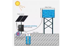 China OEM Solar Deep Well Water Pump Irrigation Dc Submersible Solar Pump supplier