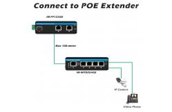 China Mini Optical Fiber Converter Industrial Ethernet Switch Poe Switch DC48V Input supplier