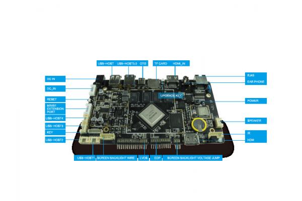 Sunchip RK3399 HD Android Board LCD Digital Signage Embedded System Board