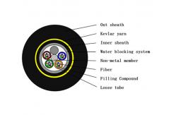 China ADSS Single Mode Optical Fiber , Fibre Optic Patch Leads Self Supporting Aerial supplier