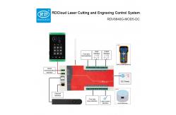 China Ruida Laser Controller RDV8840G-MOD5-DC Intelligent Cutting And Engraving Controller supplier