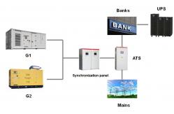China Smart 4P 480V 400A ATS Automatic Transfer Switch supplier