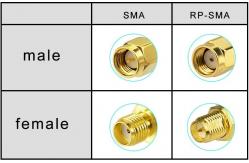 China Passive Components Power Splitter Divider Quick SMA Connector Unit supplier
