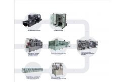 China High Efficiency Lithium Ion Battery Production Pilot Production Line supplier