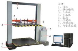 China Computer Carton Compression Tester For Carton Inspecting Strike Endurance supplier