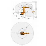 Kuka Youbot Joint Angle Combination To Avoid Self Collisions KR120 R2900 Extra