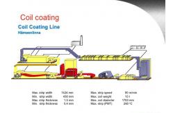 China Surface Smoothness Matting Agents Coatings , Aluminum Coil Coating Matte Clear Coat supplier