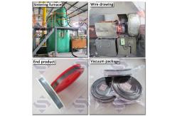 China High Temperature Resistant 22.5 G/Cm3 Iridium Wire Coil supplier