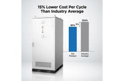 China IP55 Liquid Cooled LiFePO4 BESS 125kW/261kWh Industrial Commercial Energy Storage System supplier