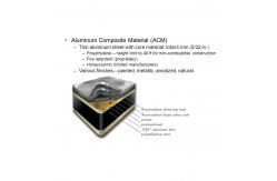 China Waterproof Nano Aluminum Composite Panel For Interior Ceiling supplier