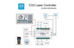 China RUIDA RDC6445G User Friendly Standalone Laser Cutting And Engraving Controller supplier
