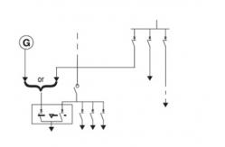 China Class CB Transfer Switch For Automatic Change And Recovery With Overcurrent Release supplier