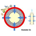 SFP-2860 Ultrafiltration Membrane Modules Water Treatment Of Environmental Engineering