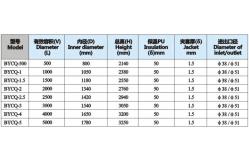 China Tea / Medicine Extracting Stainless Steel Tanks With Temperature Sensor supplier