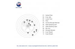 China All Dielectric Double Jacket 96 Cores OM4 ADSS Fiber Cable supplier