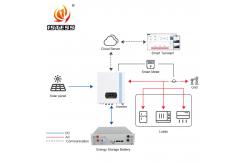 China Wholesale 600V 30Kw Three Phase Hybrid Solar Inverter with MPPT Charging Mode supplier