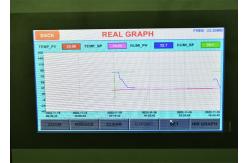 China IEC 60068-2-30 -70℃ Temperature And Humidity Test Chamber SN881-1500L supplier