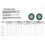 316 Alloy Oilfield Cable with Pressure Sealed Conduit