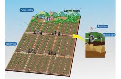China Wireless Smart Irrigation Controller Latching Valve 5km Pump Wireless Control Solar Supply supplier