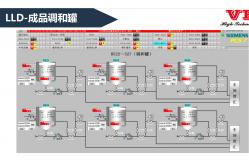 China Distributed Control DCS In Power Plant Dcs And Plc Control Systems supplier