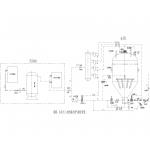 PCD Powder Pneumatic Conveying System Dense Phase