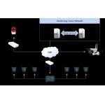 Intrusion Detection System Smart Perimeter Defense System-vibration ntrusion Detection system DP200T